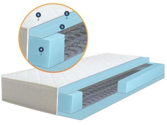 Forma Dušek za bračni krevet 160x200cm