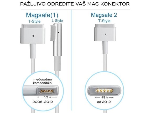 Punjac za laptop Apple 85W Magsafe 2