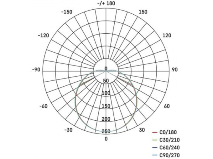 Emos Led panel Cori 28x9.5cm IP44/12W/WW ZM3301