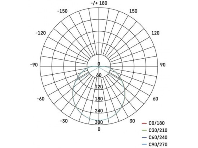 Emos Led panel Cori 28x9.5 cm IP44/12W/NW ZM3401