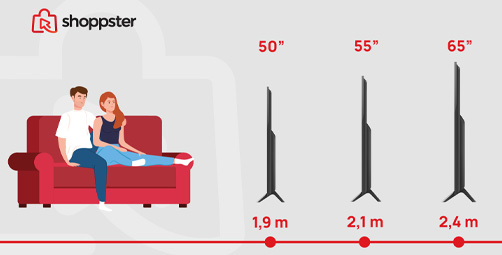 Preporučena udaljenost TV-a Preporučena udaljenost TV-a