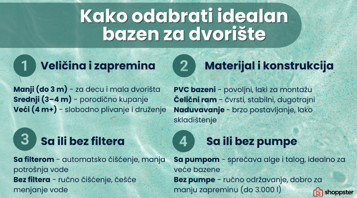 karakteristike_bazena_za_dvoriste