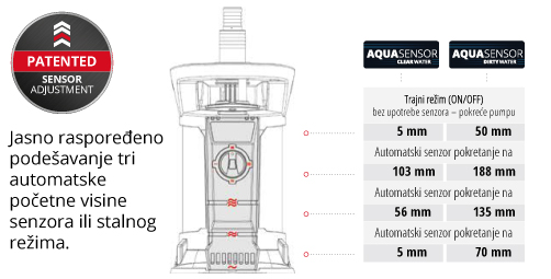 pumpe-sa-aqua-senzorom-502x255.jpg pumpe-sa-aqua-senzorom-502x255.jpg